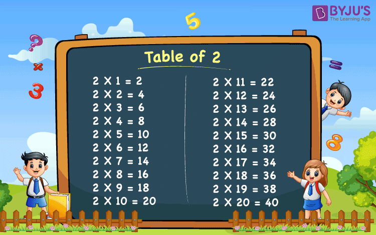 2 Times tables