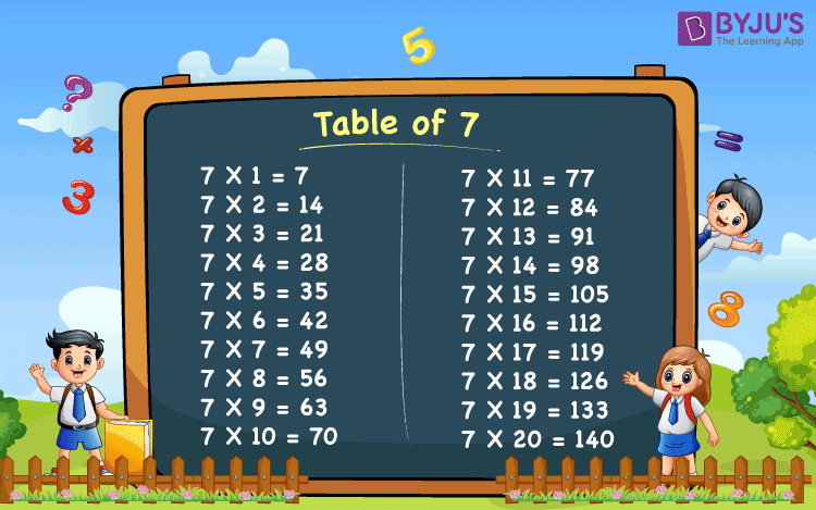 7 Times tables