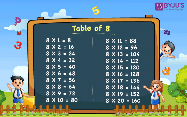 Times tables